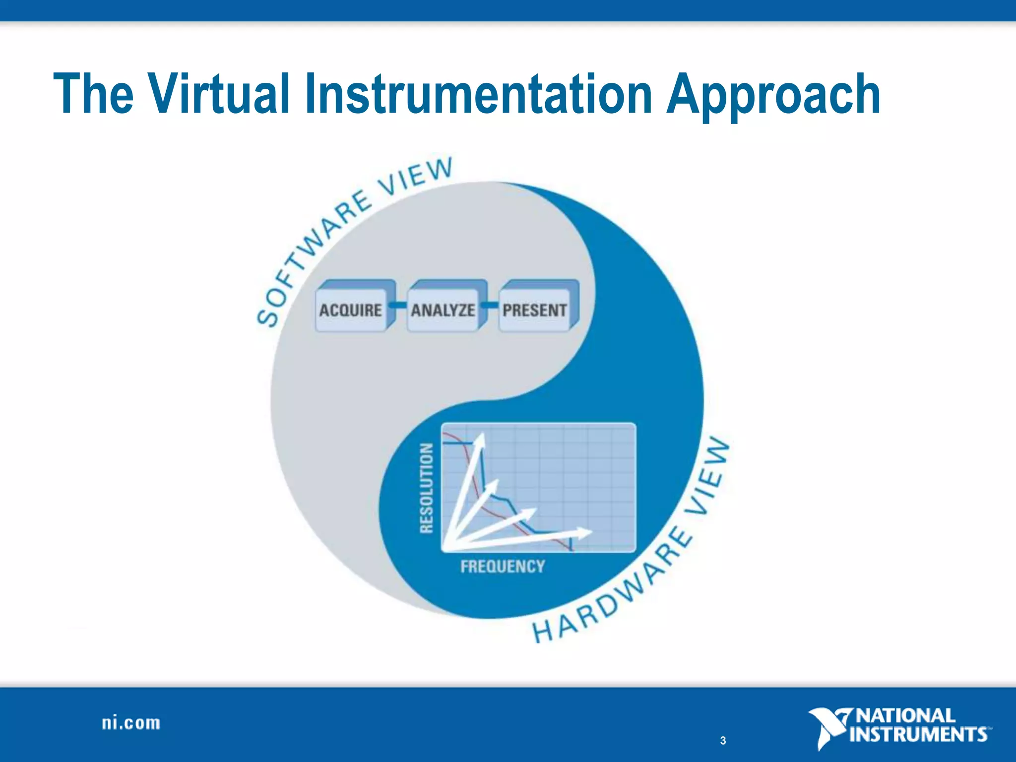 The Virtual Instrumentation Approach




                            3
 