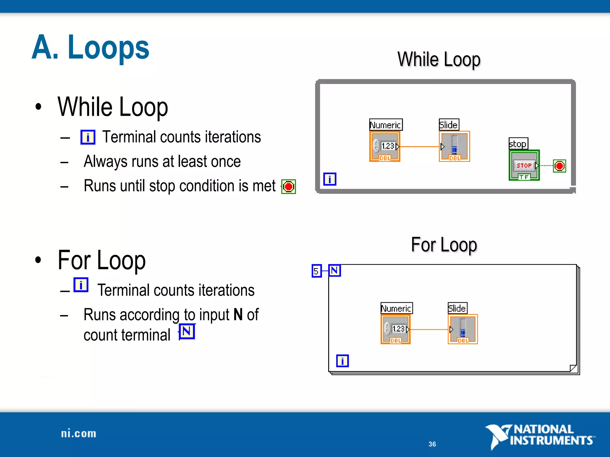 A. Loops                               While Loop

• While Loop
  –    Terminal counts iterations
  – Always runs at least once
  – Runs until stop condition is met


                                        For Loop
• For Loop
  –   Terminal counts iterations
  – Runs according to input N of
    count terminal




                                          36
 