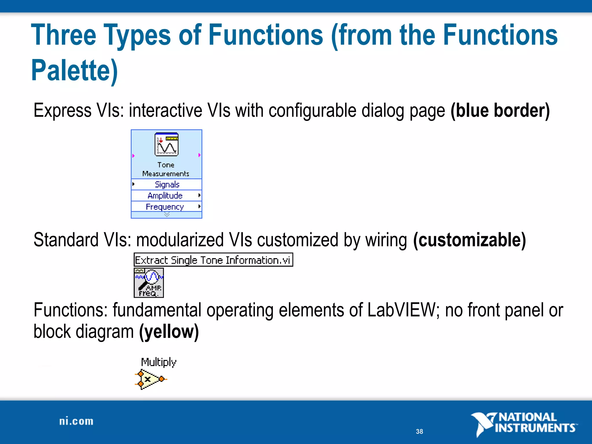 Three Types of Functions (from the Functions
Palette)
Express VIs: interactive VIs with configurable dialog page (blue border)




Standard VIs: modularized VIs customized by wiring (customizable)


Functions: fundamental operating elements of LabVIEW; no front panel or
block diagram (yellow)



                                                     38
 