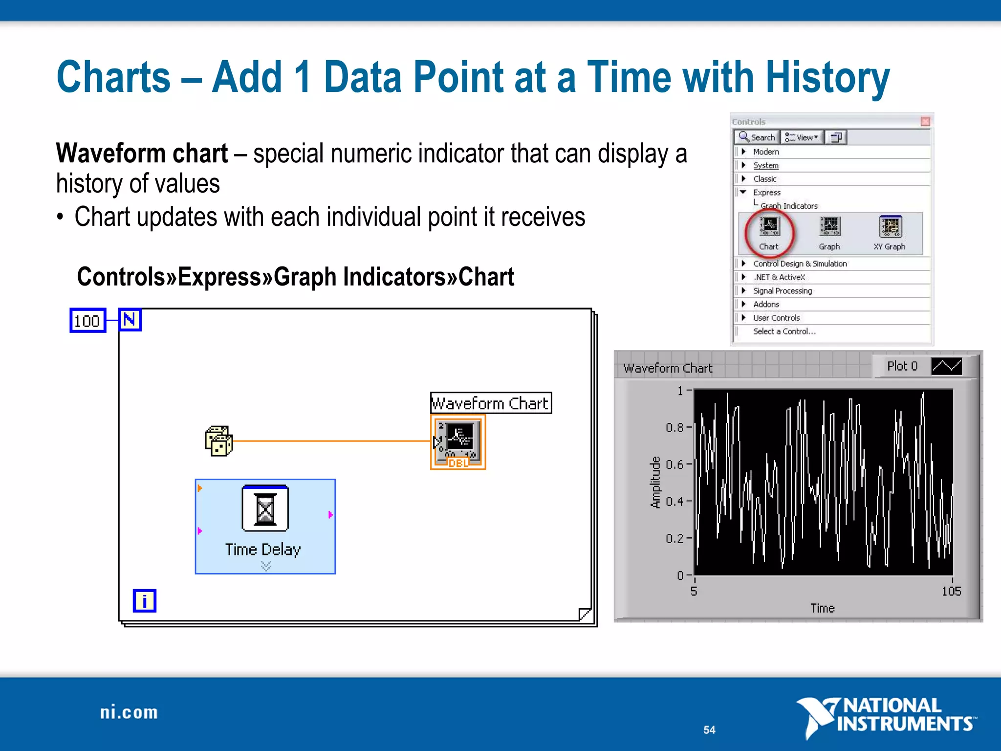 Charts – Add 1 Data Point at a Time with History
Waveform chart – special numeric indicator that can display a
history of values
• Chart updates with each individual point it receives

  Controls»Express»Graph Indicators»Chart




                                                                54
 