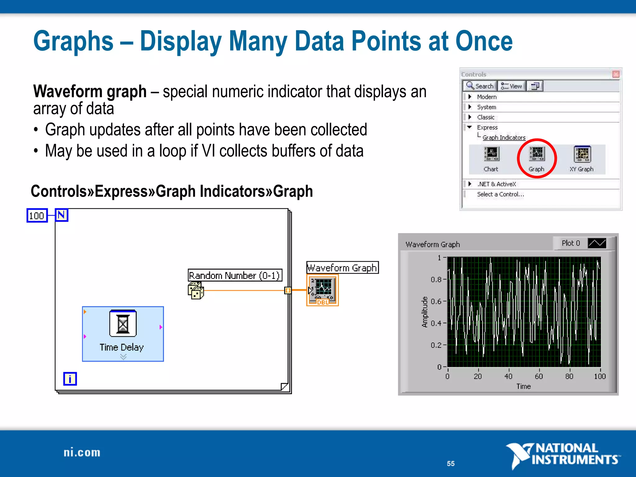 Graphs – Display Many Data Points at Once
Waveform graph – special numeric indicator that displays an
array of data
• Graph updates after all points have been collected
• May be used in a loop if VI collects buffers of data

Controls»Express»Graph Indicators»Graph




                                                              55
 