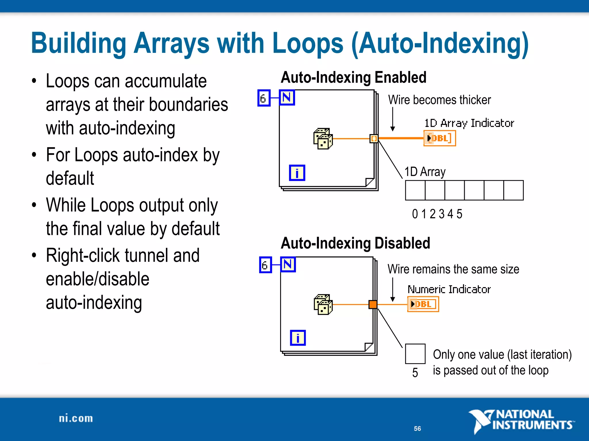 Building Arrays with Loops (Auto-Indexing)
• Loops can accumulate         Auto-Indexing Enabled
                                              Wire becomes thicker
  arrays at their boundaries
  with auto-indexing
• For Loops auto-index by
                                                 1D Array
  default
• While Loops output only                         012345
  the final value by default
                               Auto-Indexing Disabled
• Right-click tunnel and
                                              Wire remains the same size
  enable/disable
  auto-indexing

                                                        Only one value (last iteration)
                                                  5     is passed out of the loop



                                                   56
 