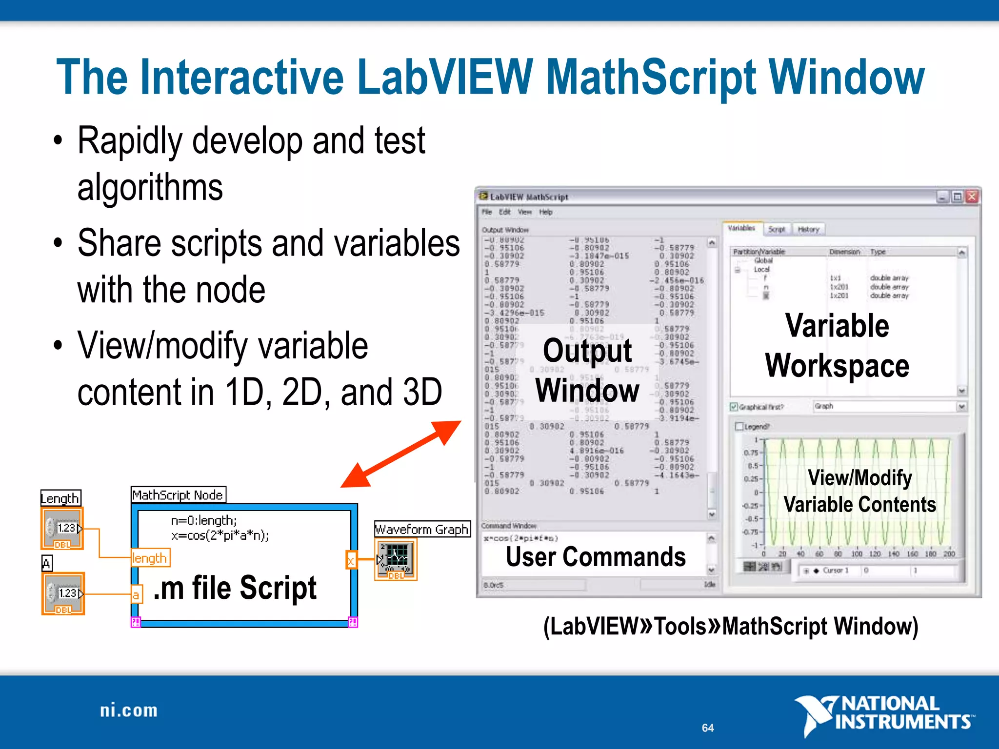The Interactive LabVIEW MathScript Window
• Rapidly develop and test
  algorithms
• Share scripts and variables
  with the node
                                                      Variable
• View/modify variable            Output             Workspace
  content in 1D, 2D, and 3D       Window

                                                         View/Modify
                                                       Variable Contents

                                User Commands
       .m file Script
                                  (LabVIEW»Tools»MathScript Window)


                                                64
 
