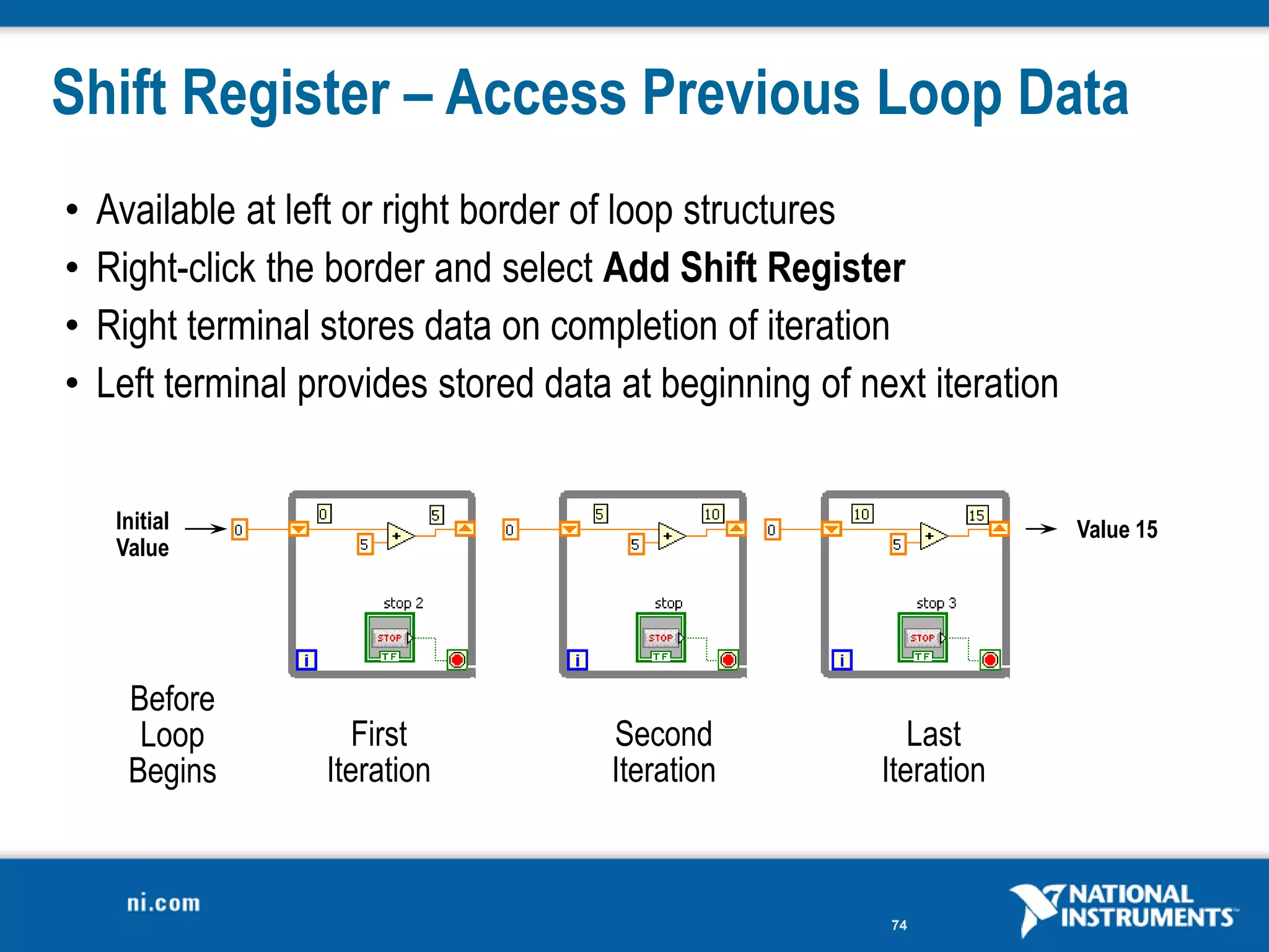 Shift Register – Access Previous Loop Data
•   Available at left or right border of loop structures
•   Right-click the border and select Add Shift Register
•   Right terminal stores data on completion of iteration
•   Left terminal provides stored data at beginning of next iteration


     Initial                                                            Value 15
     Value




      Before
       Loop           First           Second               Last
      Begins       Iteration          Iteration         Iteration



                                                         74
 