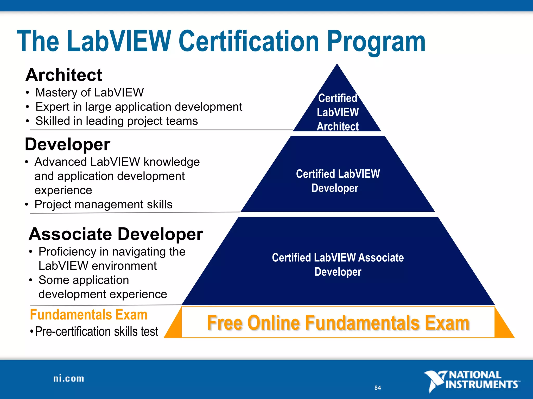 The LabVIEW Certification Program
Architect
• Mastery of LabVIEW                                 Certified
• Expert in large application development            LabVIEW
• Skilled in leading project teams                   Architect
Developer
• Advanced LabVIEW knowledge
  and application development                   Certified LabVIEW
  experience                                       Developer
• Project management skills

Associate Developer
• Proficiency in navigating the
                                            Certified LabVIEW Associate
  LabVIEW environment
                                                      Developer
• Some application
  development experience
 Fundamentals Exam
 • Pre-certification skills test   Free Online Fundamentals Exam

                                                                 84
 