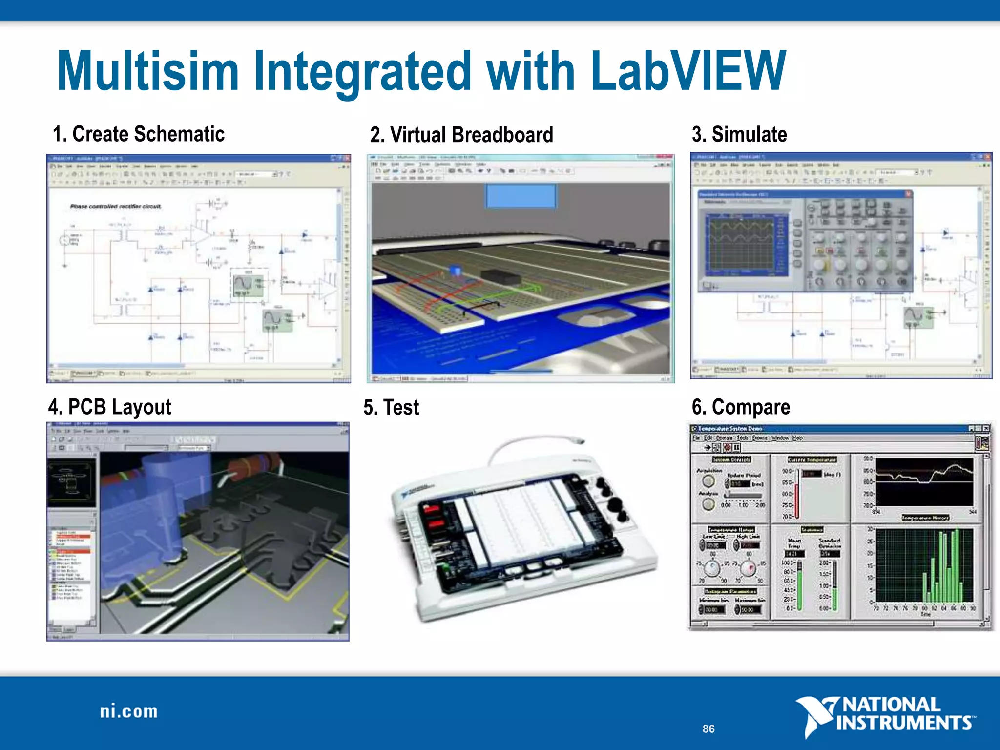Multisim Integrated with LabVIEW
1. Create Schematic   2. Virtual Breadboard   3. Simulate




4. PCB Layout         5. Test                 6. Compare




                                               86
 