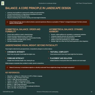 Introduction to Landscape design basic to advanced.pdf