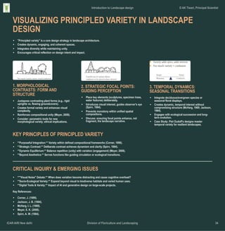 Introduction to Landscape design basic to advanced.pdf