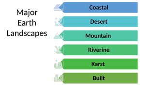 Introduction to Landscapes and Landforms PPT.pptx