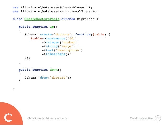 Laravel and Django and Rails, Oh My!