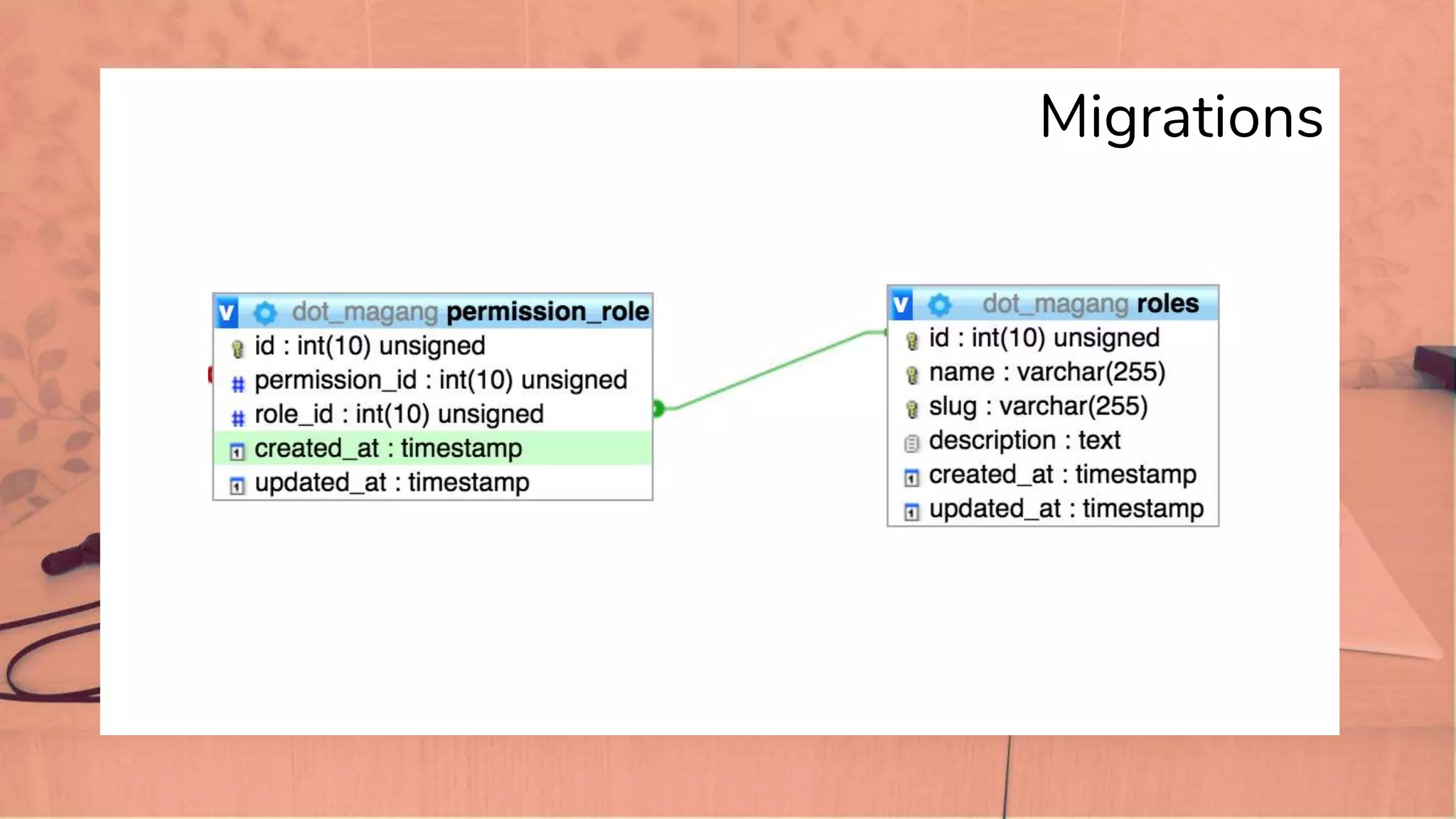 Migrations
 
