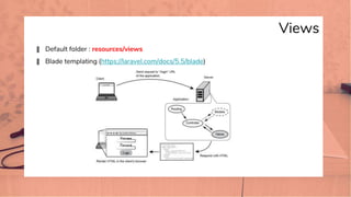 Views
� Default folder : resources/views
� Blade templating (https://laravel.com/docs/5.5/blade)
 