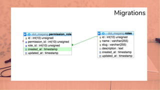 Migrations
 