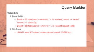 Query Builder
Update Data
� Query Builder :
○ $result = DB::table('users')->where(‘id’, ‘=’, 1)->update([‘colum1’ => ‘values1’,
‘column2’ => ‘values2’]);
○ $result = DB::table(users’)->where(‘id’, ‘=’, 1)->insert($request->all());
� SQL Query
○ UPDATE users SET column1=value, column2=value2 WHERE id=1
 