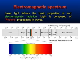 Electromagnetic spectrumElectromagnetic spectrum
Laser light follows the basic properties of andLaser light follows the basic properties of and
electromagnetic radiation.electromagnetic radiation. Light is composed ofLight is composed of
“Photons”“Photons” propagating in waves.propagating in waves.
 