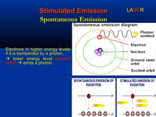 Stimulated EmissionStimulated Emission
Spontaneous EmissionSpontaneous Emission
Electrons in higher energy levelsElectrons in higher energy levels
if it is bombarded by a photon,if it is bombarded by a photon,
 lower energy levellower energy level (ground(ground
state)state)  emits a photon.emits a photon.
LALASESERR
 
