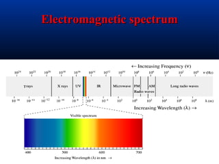 Electromagnetic spectrumElectromagnetic spectrum
 