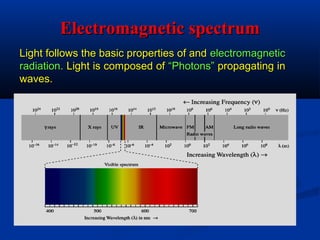 Electromagnetic spectrumElectromagnetic spectrum
Light follows the basic properties of andLight follows the basic properties of and electromagneticelectromagnetic
radiation.radiation. Light is composed ofLight is composed of “Photons”“Photons” propagating inpropagating in
waves.waves.
 