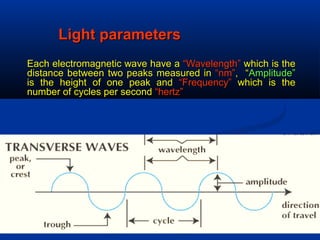 Light parametersLight parameters
Each electromagnetic wave have aEach electromagnetic wave have a “Wavelength”“Wavelength” which is thewhich is the
distance between two peaks measured indistance between two peaks measured in “nm”“nm”, “, “Amplitude”Amplitude”
is the height of one peak andis the height of one peak and “Frequency”“Frequency” which is thewhich is the
number of cycles per secondnumber of cycles per second “hertz”“hertz”
 
