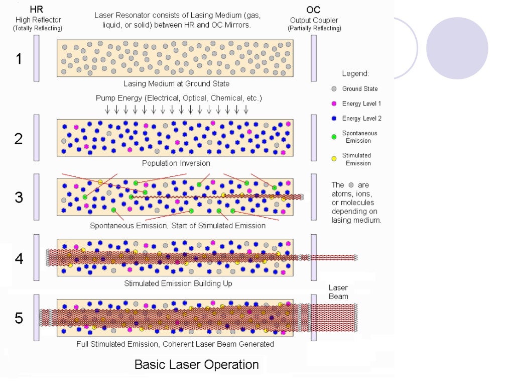 Introduction to laser dermatology 2