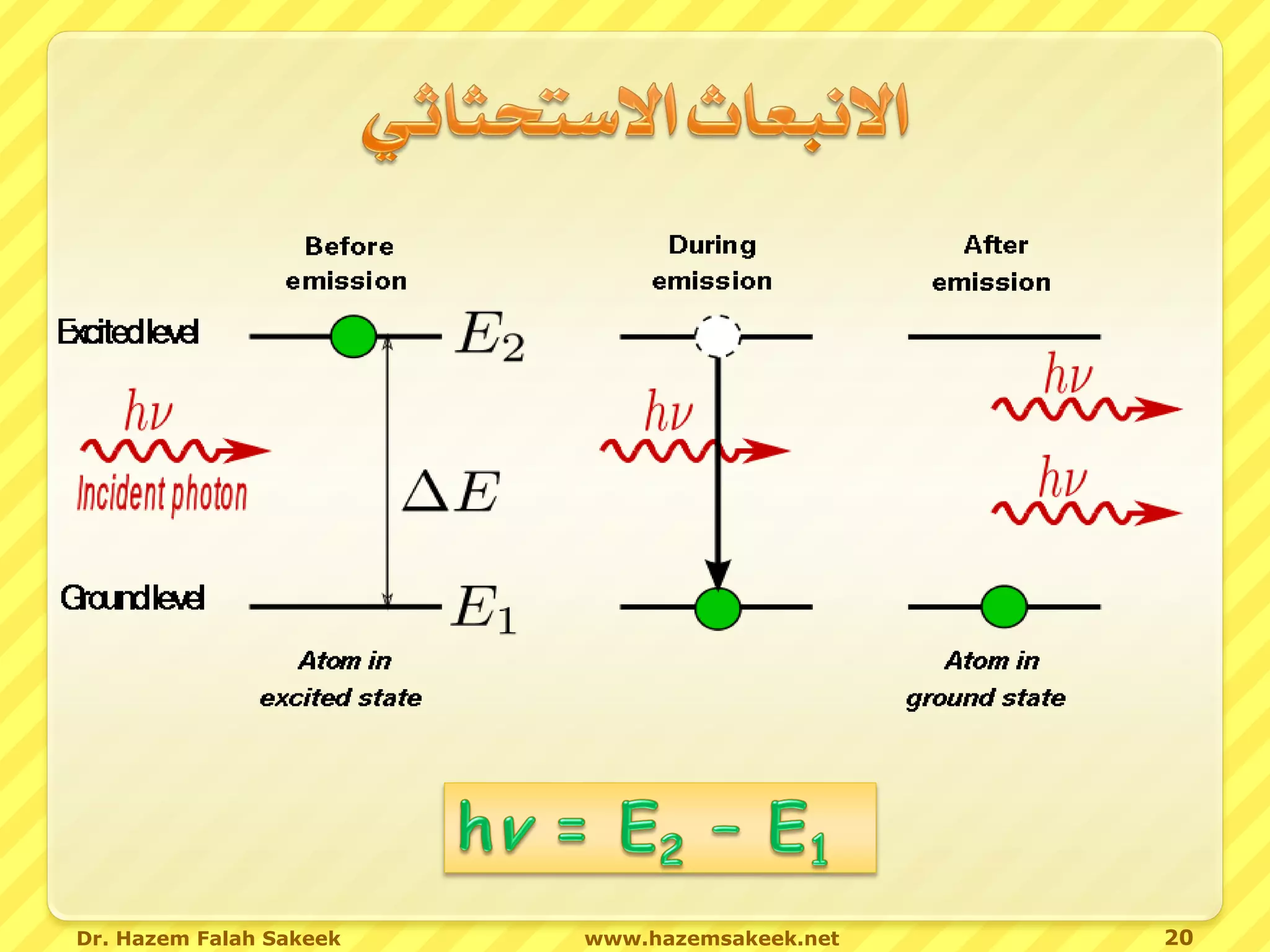 Dr. Hazem Falah Sakeek   www.hazemsakeek.net   20
 