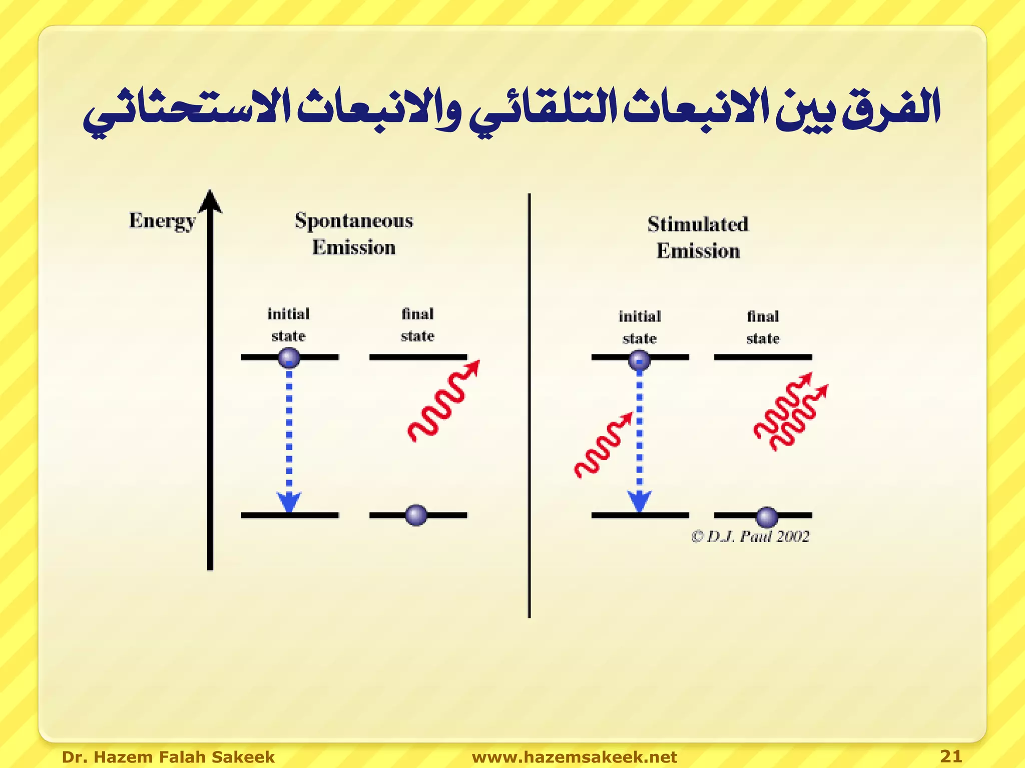 ‫الفرق بني االنبعاث التلقائي واالنبعاث االستحثاثي‬




‫‪Dr. Hazem Falah Sakeek‬‬   ‫‪www.hazemsakeek.net‬‬     ‫12‬
 