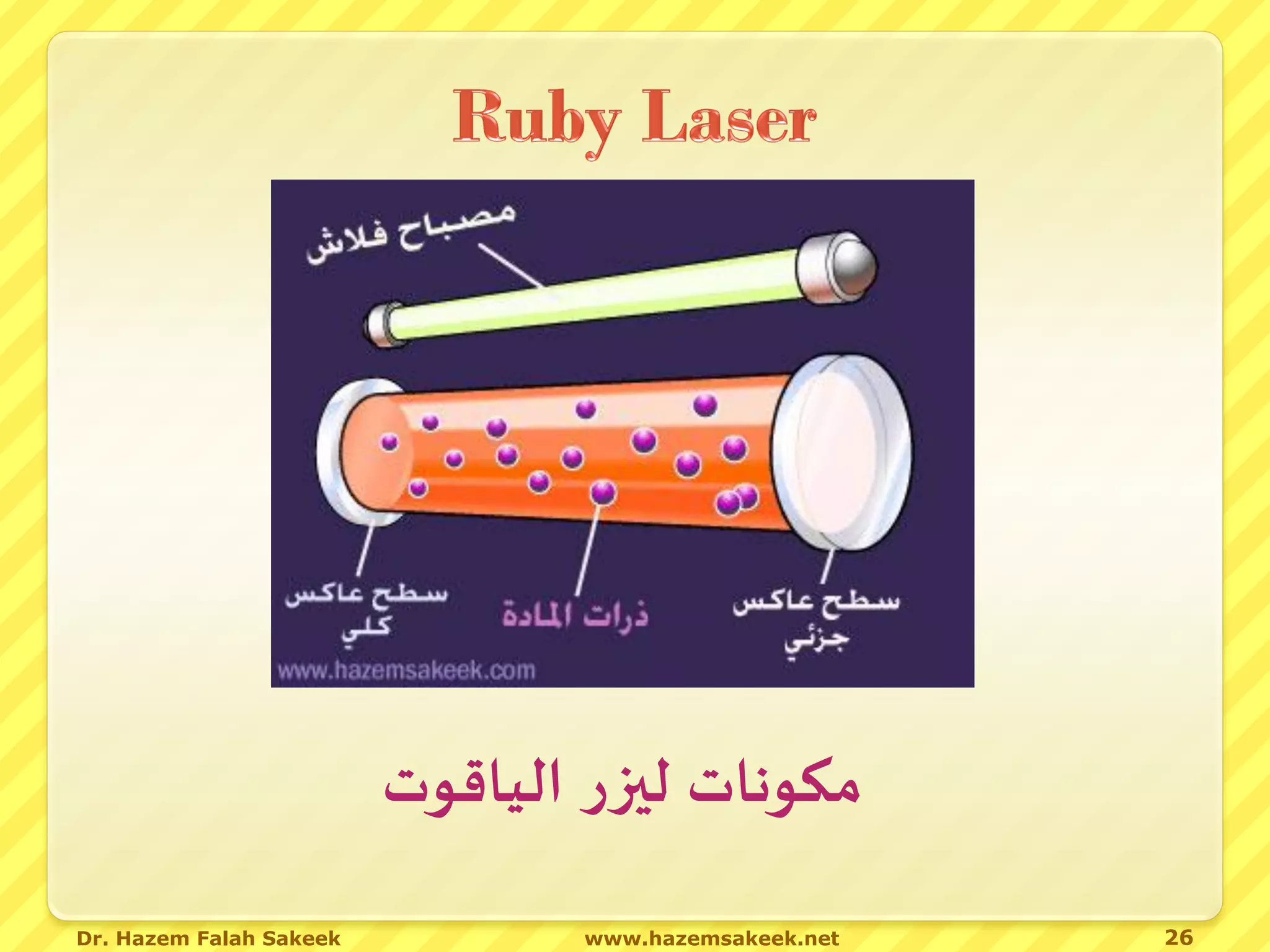 ‫مكونات ليزر الياقوت‬
Dr. Hazem Falah Sakeek          www.hazemsakeek.net   26
 