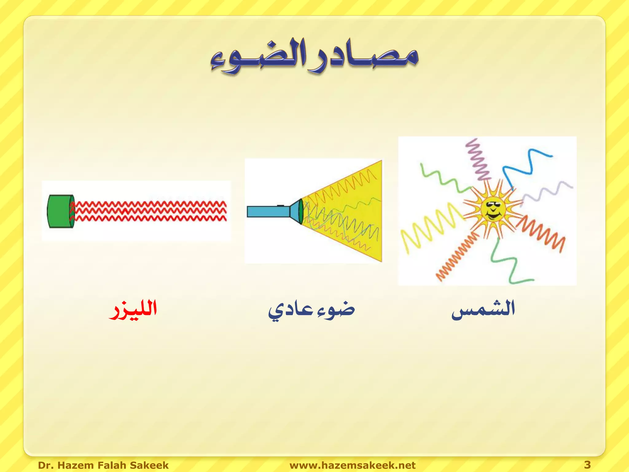 ‫الليزر‬       ‫ضوء عادي‬               ‫الشمس‬




Dr. Hazem Falah Sakeek    www.hazemsakeek.net           3
 