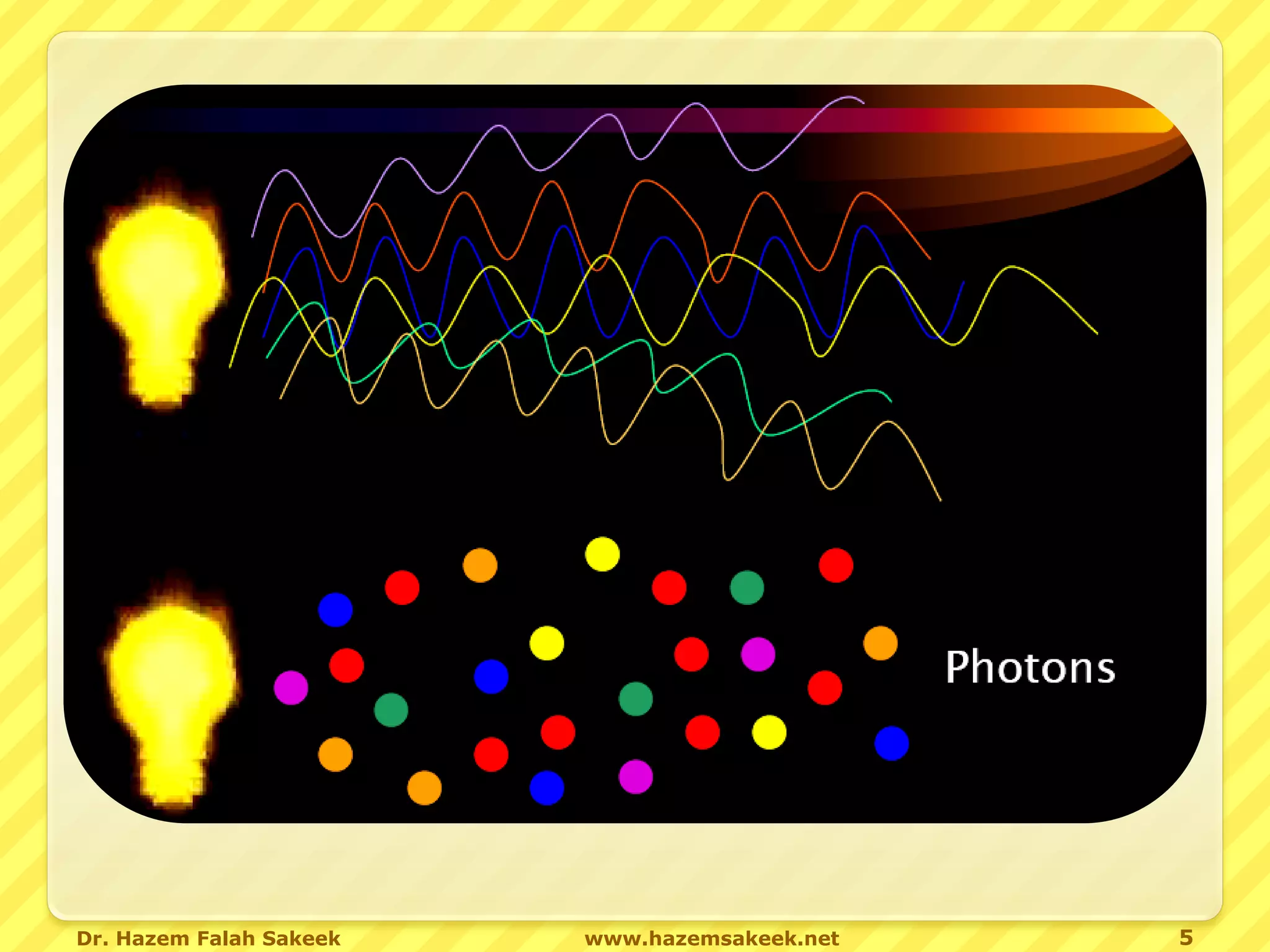 Dr. Hazem Falah Sakeek   www.hazemsakeek.net   5
 