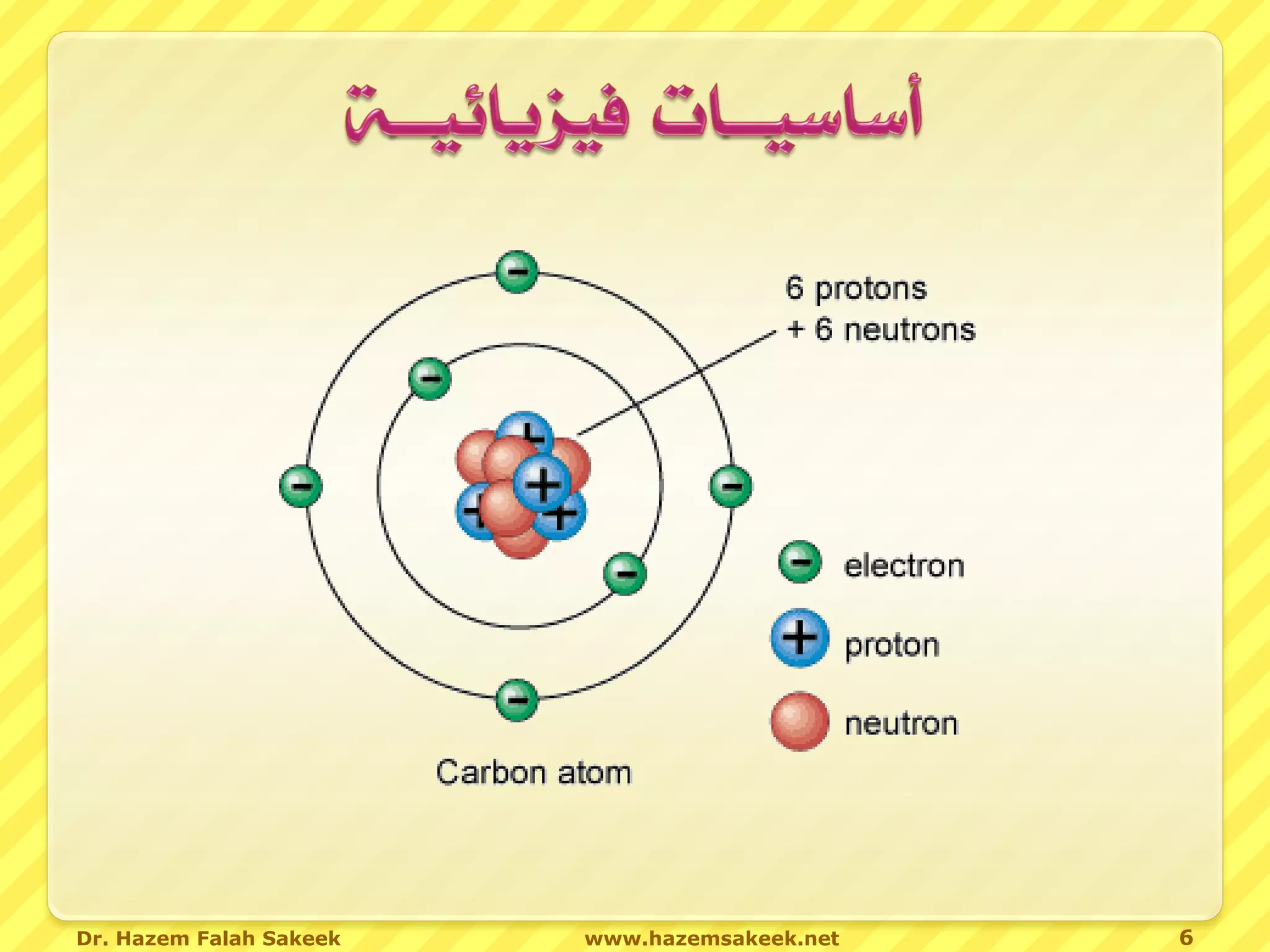 Dr. Hazem Falah Sakeek   www.hazemsakeek.net   6
 