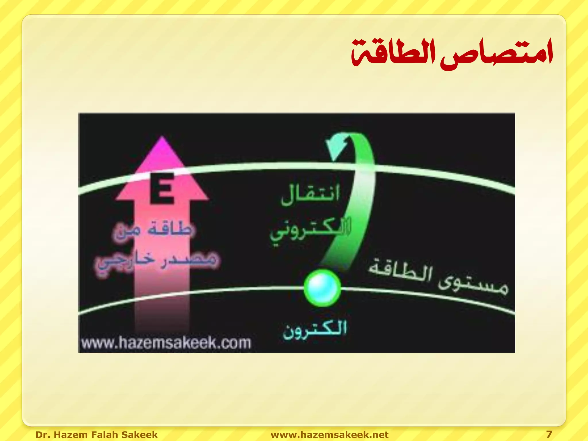‫امتصاص الطاقة‬




Dr. Hazem Falah Sakeek   www.hazemsakeek.net      7
 