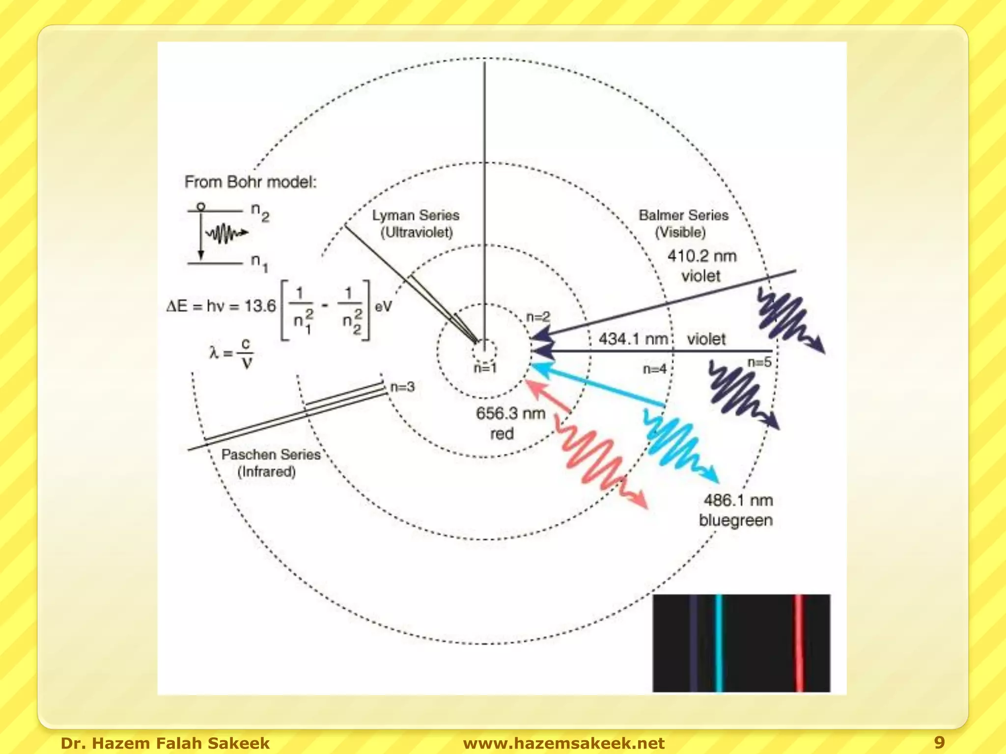 Dr. Hazem Falah Sakeek   www.hazemsakeek.net   9
 