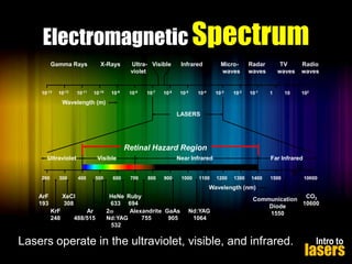 Electromagnetic Spectrum
Gamma Rays

10-13

10-12

10-11

X-Rays

10-10

10-9

Ultra- Visible
violet

Infrared

10-8

10-5

10-7

10-6

Microwaves

10-4

10-3

10-2

Radar
waves

10-1

TV
waves

1

10

Radio
waves

102

Wavelength (m)

LASERS

Retinal Hazard Region
Ultraviolet

200

300

Visible

400

500

600

Near Infrared

700

800

900

1000

1100

Far Infrared

1200

1300

1400

1500

10600

Wavelength (nm)
ArF
193

XeCl
308
KrF
248

Ar
488/515

HeNe Ruby
633 694
2w
Alexandrite GaAs
Nd:YAG
755
905
532

Nd:YAG
1064

Communication CO2
10600
Diode
1550

Lasers operate in the ultraviolet, visible, and infrared.

Intro to

lasers

 
