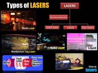 Types of LASERS

LASERS
Semiconductor

Diode Laser

Solid state

Liquid

Gas Lasers

Solid state

Liquid

Neodymium Yag Laser
Ruby laser

Gaseous

Intro to

lasers

 