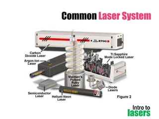 Common Laser System

Intro to

lasers

 