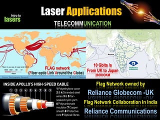 Intro to

lasers

Laser Applications
TELECOMMUNICATION

10 Gbits /s
FLAG network
From UK to Japan
(Fiber-optic Link Around the Globe)
28OOOKM

Flag Network owned by

Reliance Globecom -UK
Flag Network Collaboration In India

Reliance Communications

 