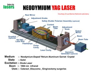Intro to

NEODYMIUM YAG LASER

lasers

Courtesy of Los Alamos National Laboratory

Rear Mirror
Adjustment Knobs

Safety Shutter Polarizer Assembly (optional)
Coolant
Beam
Tube

Adjustment
Knob
Output
Mirror
Beam

Q-switch
(optional)

Beam Tube

Nd:YAG
Laser Rod
Flashlamps

Pump
Cavity
Laser Cavity
Harmonic
Generator (optional)

Medium :- Neodymium-Doped Yttrium Aluminum Garnet Crystal
State :- Solid
Excitation :- Diode Laser
Beam :- 1064 nm infrared
Uses :- Cataract ,Glaucoma , Gingivectomy surgeries

 