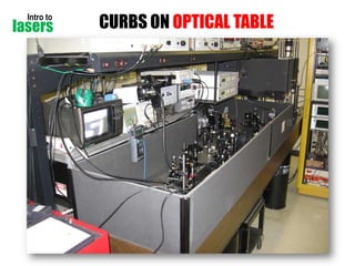 Intro to

lasers

CURBS ON OPTICAL TABLE

 
