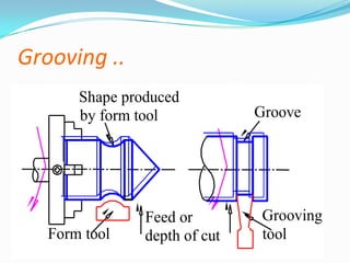 Introduction to lathe machine | PPTX