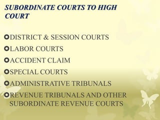 SUBORDINATE COURTS TO HIGH
COURT
DISTRICT & SESSION COURTS
LABOR COURTS
ACCIDENT CLAIM
SPECIAL COURTS
ADMINISTRATIVE TRIBUNALS
REVENUE TRIBUNALS AND OTHER
SUBORDINATE REVENUE COURTS
 