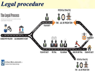 Legal procedure
 