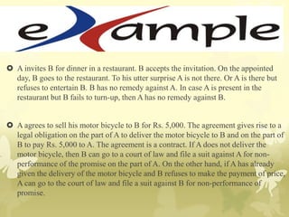  A invites B for dinner in a restaurant. B accepts the invitation. On the appointed
day, B goes to the restaurant. To his utter surprise A is not there. Or A is there but
refuses to entertain B. B has no remedy against A. In case A is present in the
restaurant but B fails to turn-up, then A has no remedy against B.
 A agrees to sell his motor bicycle to B for Rs. 5,000. The agreement gives rise to a
legal obligation on the part of A to deliver the motor bicycle to B and on the part of
B to pay Rs. 5,000 to A. The agreement is a contract. If A does not deliver the
motor bicycle, then B can go to a court of law and file a suit against A for non-
performance of the promise on the part of A. On the other hand, if A has already
given the delivery of the motor bicycle and B refuses to make the payment of price,
A can go to the court of law and file a suit against B for non-performance of
promise.
 