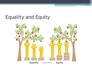 Equality and Equity
 