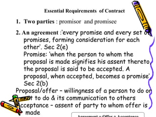 Promise Requirements Comprehensive Introduction to Law and Contract Principles | PPT