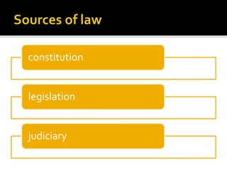 constitution
legislation
judiciary
 