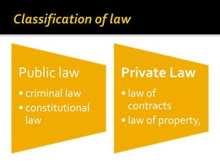 Public law
• criminal law
• constitutional
law
Private Law
• law of
contracts
• law of property,
 