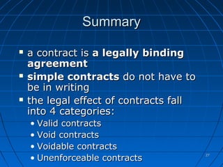 2727
SummarySummary
 a contract isa contract is a legally bindinga legally binding
agreementagreement
 simple contractssimple contracts do not have todo not have to
be in writingbe in writing
 the legal effect of contracts fallthe legal effect of contracts fall
into 4 categories:into 4 categories:
• Valid contractsValid contracts
• Void contractsVoid contracts
• Voidable contractsVoidable contracts
• Unenforceable contractsUnenforceable contracts
 