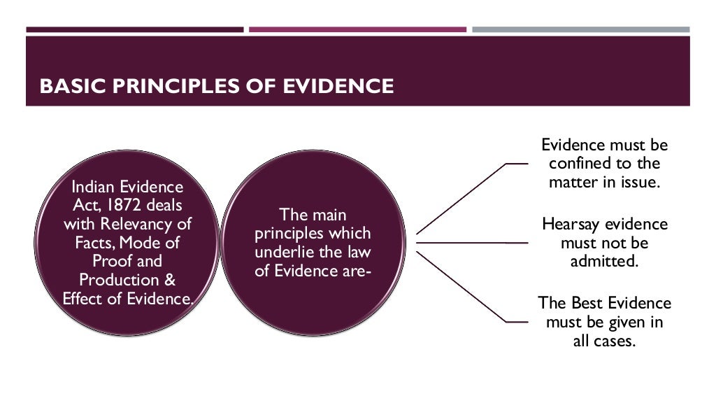 law of evidence research topics
