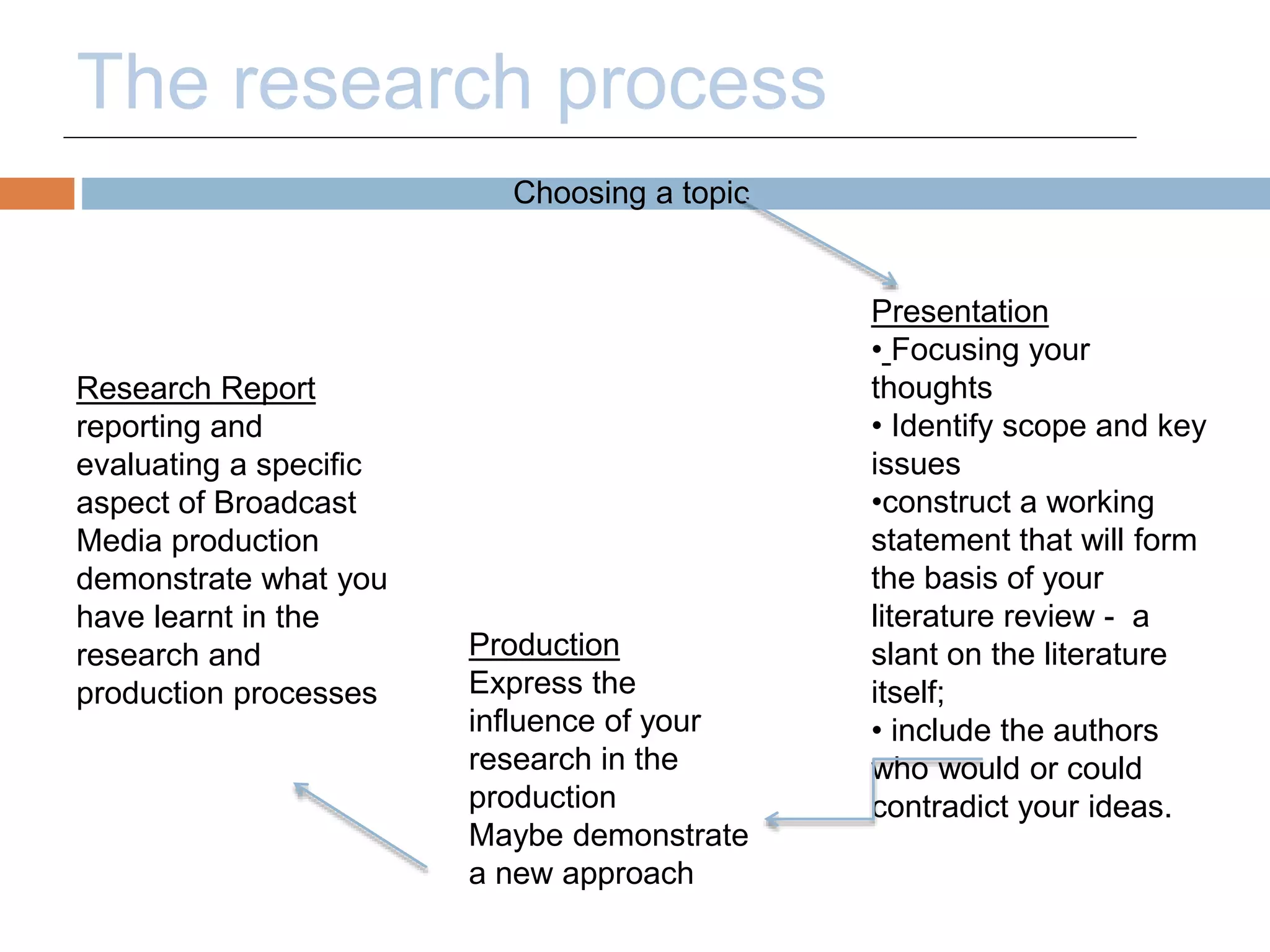 The research process 
Choosing a topic 
Presentation 
• Focusing your 
thoughts 
• Identify scope and key 
issues 
•construct a working 
statement that will form 
the basis of your 
literature review - a 
slant on the literature 
itself; 
• include the authors 
who would or could 
contradict your ideas. 
Research Report 
reporting and 
evaluating a specific 
aspect of Broadcast 
Media production 
demonstrate what you 
have learnt in the 
research and 
production processes 
Production 
Express the 
influence of your 
research in the 
production 
Maybe demonstrate 
a new approach 
 