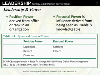 Introduction to Leadership.pptx